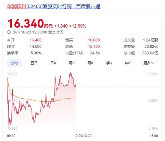 怡宝撑起一个IPO，386亿-第4张图片-十倍杠杆-股票杠杆