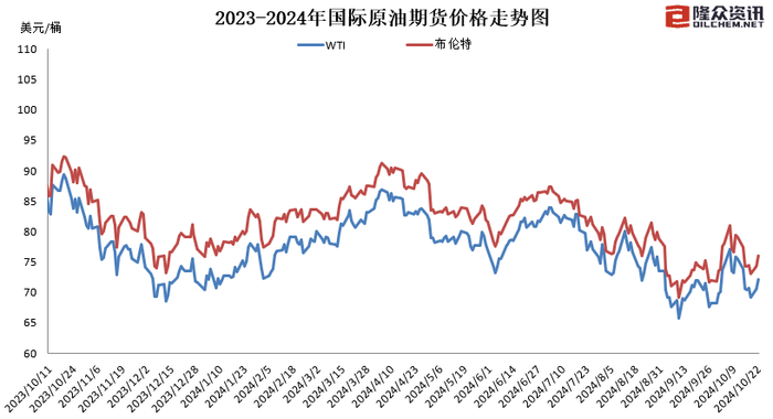 国内成品油价迎年内第九涨，加满一箱油多花3.5元-第2张图片-十倍杠杆-股票杠杆