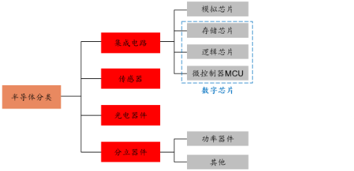 源达信息：国家大力支持科技产业发展，推动半导体行业自主可控-第8张图片-十倍杠杆-股票杠杆