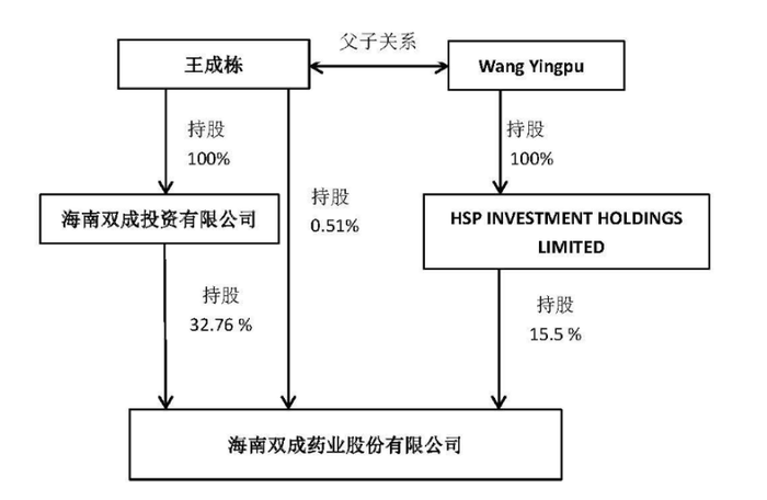 23天21板后，双成药业一字跌停，谁在疯狂“捞金”？-第5张图片-十倍杠杆-股票杠杆