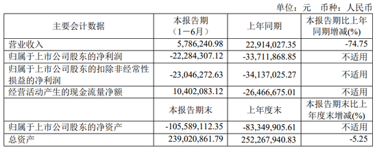 又一财务造假、欺诈发行！重罚3396万，其中财务总监被罚300万-第8张图片-十倍杠杆-股票杠杆