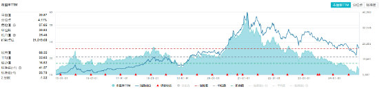 “茅五泸汾洋”集体上攻，食品ETF（515710）收涨1.44%，日线4连阳！机构：食品饮料中长期预期变得乐观-第4张图片-十倍杠杆-股票杠杆