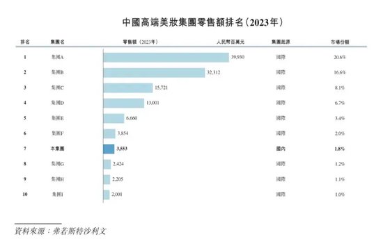 毛利率超80%，毛戈平凭什么这么赚钱？-第1张图片-十倍杠杆-股票杠杆