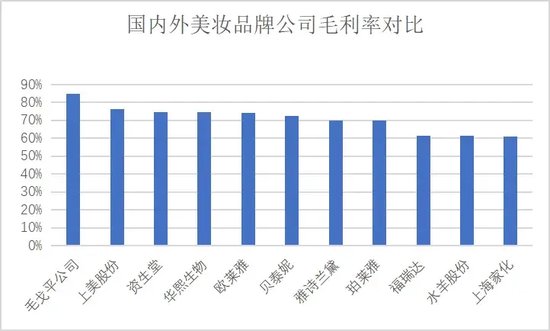 毛利率超80%，毛戈平凭什么这么赚钱？-第2张图片-十倍杠杆-股票杠杆