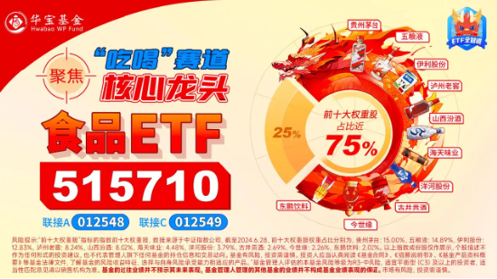 糖酒会开幕在即，食品ETF（515710）5日吸金超2800万元！机构：食饮行业有望迎来景气拐点-第4张图片-十倍杠杆-股票杠杆