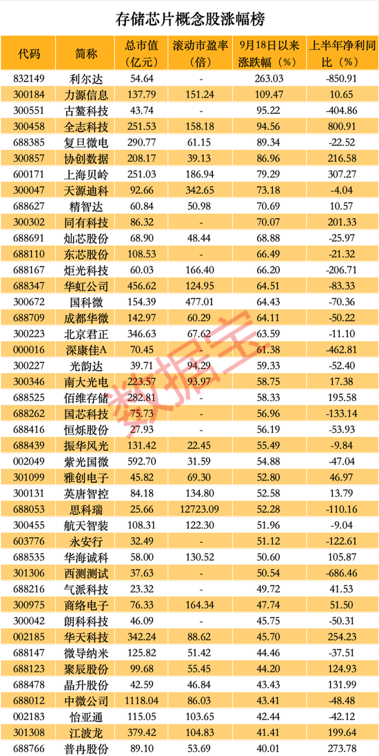 突发利空，“女人的茅台”重挫！超7700亿元英伟达概念龙头业绩爆发，这些受益股亮了-第3张图片-十倍杠杆-股票杠杆