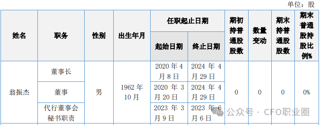 违法持有股票！某券商总经理被立案并辞职-第5张图片-十倍杠杆-股票杠杆