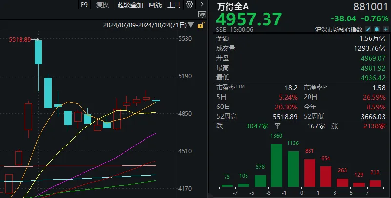 天地板、地天板又同日出现了！护盘最尽力的板块竟然是……-第1张图片-十倍杠杆-股票杠杆