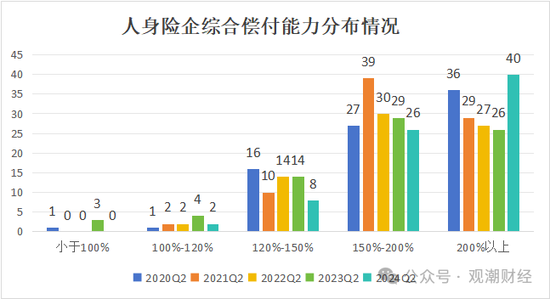 大限将至！偿付能力过渡期进入倒计时，保险业增资发债已近千亿-第2张图片-十倍杠杆-股票杠杆