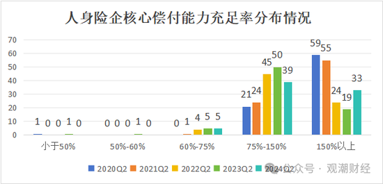 大限将至！偿付能力过渡期进入倒计时，保险业增资发债已近千亿-第3张图片-十倍杠杆-股票杠杆