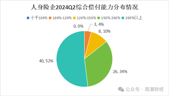 大限将至！偿付能力过渡期进入倒计时，保险业增资发债已近千亿-第4张图片-十倍杠杆-股票杠杆