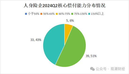 大限将至！偿付能力过渡期进入倒计时，保险业增资发债已近千亿-第5张图片-十倍杠杆-股票杠杆