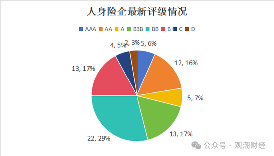 大限将至！偿付能力过渡期进入倒计时，保险业增资发债已近千亿-第7张图片-十倍杠杆-股票杠杆