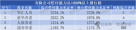 大限将至！偿付能力过渡期进入倒计时，保险业增资发债已近千亿-第9张图片-十倍杠杆-股票杠杆