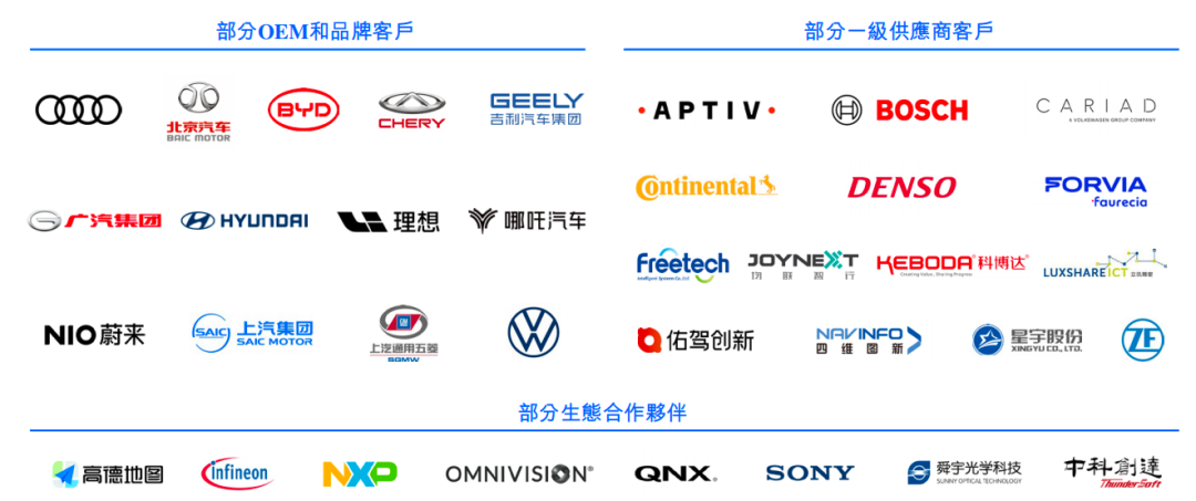 刷屏了！500亿独角兽IPO，高瓴、上汽、阿里、百度等众多巨头投资-第2张图片-十倍杠杆-股票杠杆