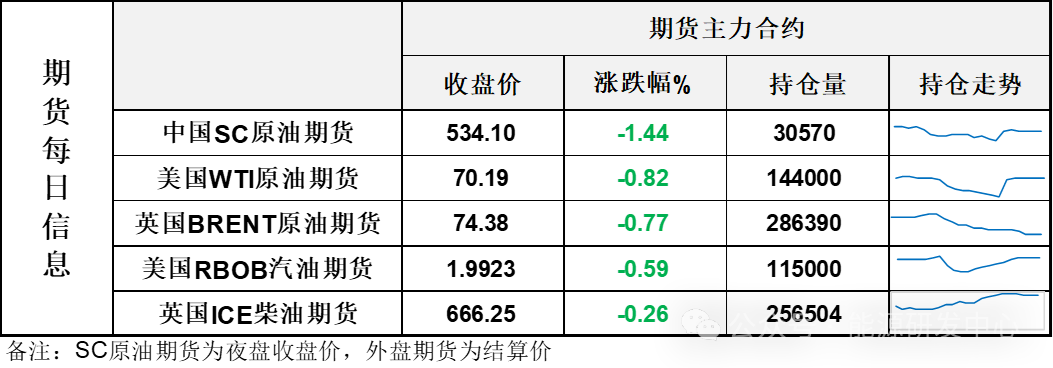 夜盘油价高位大幅回落，随风波动等待局势明朗-第3张图片-十倍杠杆-股票杠杆