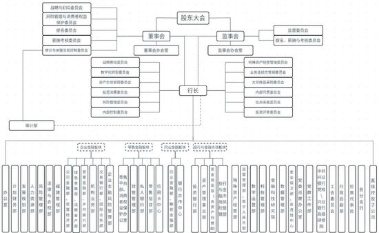 兴业银行总行多部门人事调整 年内新任的四名高管仍待核准-第5张图片-十倍杠杆-股票杠杆