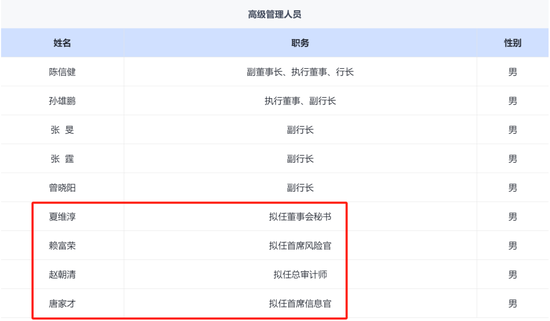 兴业银行总行多部门人事调整 年内新任的四名高管仍待核准-第6张图片-十倍杠杆-股票杠杆