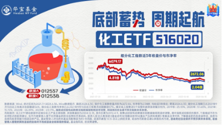 新能源引爆市场，“科技牛”全线归来！双创龙头ETF（588330）盘中上探4%，医疗ETF放量上攻-第8张图片-十倍杠杆-股票杠杆