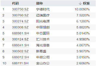 新能源引爆市场，“科技牛”全线归来！双创龙头ETF（588330）盘中上探4%，医疗ETF放量上攻-第12张图片-十倍杠杆-股票杠杆