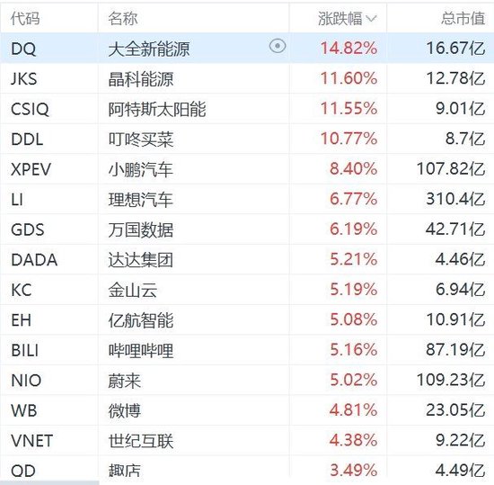 纳斯达克中国金龙指数涨2%-第1张图片-十倍杠杆-股票杠杆