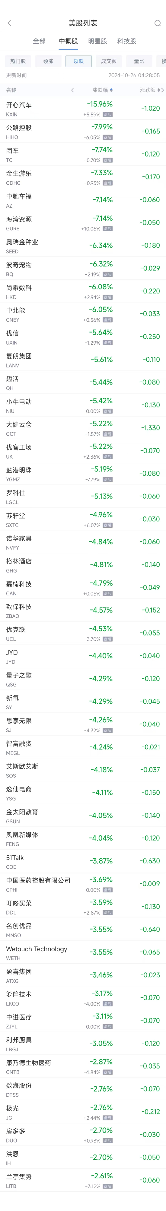 周五热门中概股多数上涨 台积电涨2.8%，极氪大涨约25%-第2张图片-十倍杠杆-股票杠杆