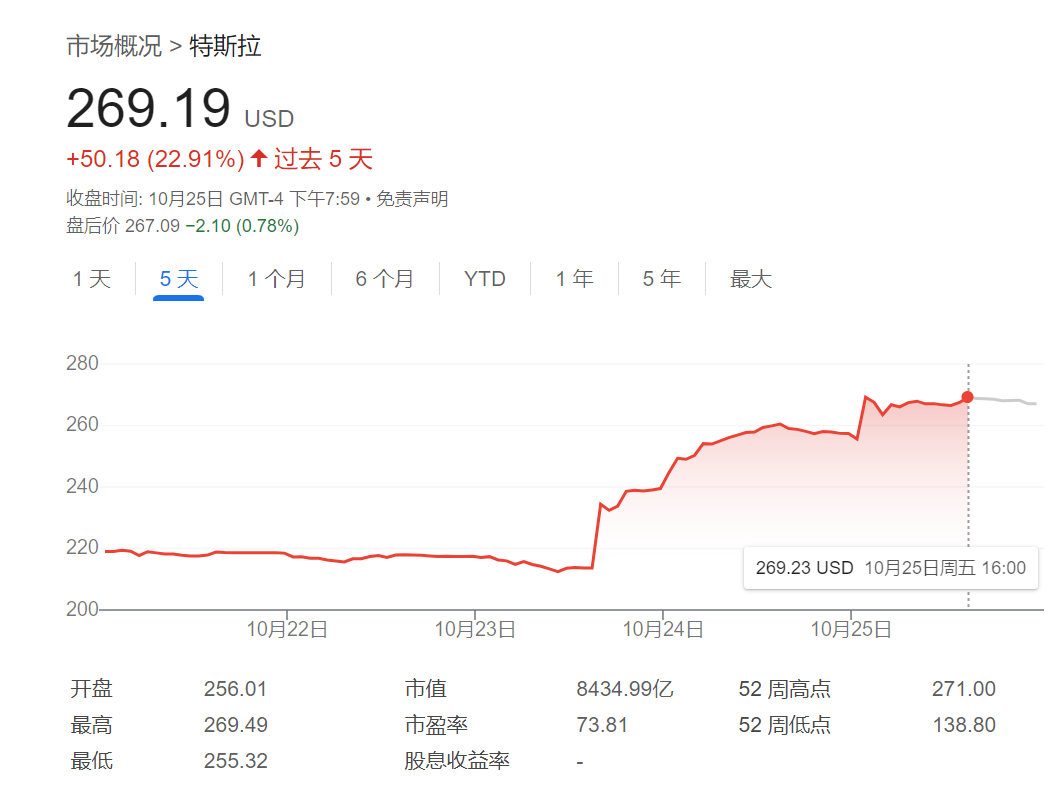 美股做空有多难？特斯拉空头今年赚的钱，一天就亏光了-第1张图片-十倍杠杆-股票杠杆