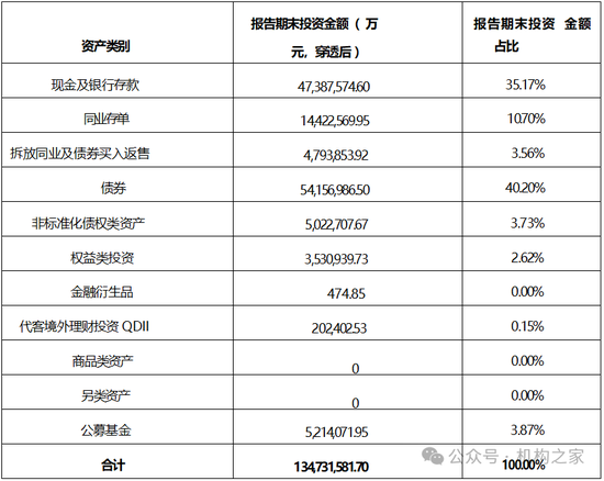 张宏良履新交银施罗德基金董事长，面临权益规模暴跌与固收增长瓶颈-第1张图片-十倍杠杆-股票杠杆