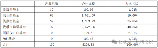 张宏良履新交银施罗德基金董事长，面临权益规模暴跌与固收增长瓶颈-第2张图片-十倍杠杆-股票杠杆