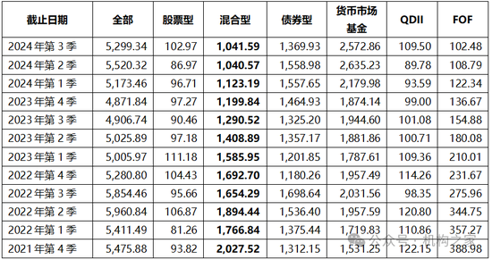 张宏良履新交银施罗德基金董事长，面临权益规模暴跌与固收增长瓶颈-第5张图片-十倍杠杆-股票杠杆