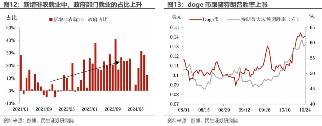 特朗普组阁：2.0观察指南-第11张图片-十倍杠杆-股票杠杆