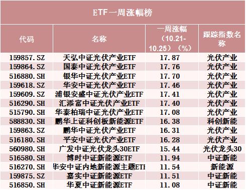 罕见！500亿资金转向-第1张图片-十倍杠杆-股票杠杆