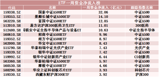 罕见！500亿资金转向-第3张图片-十倍杠杆-股票杠杆