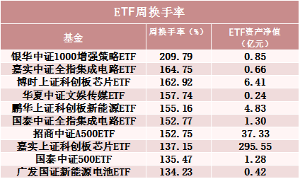 罕见！500亿资金转向-第4张图片-十倍杠杆-股票杠杆