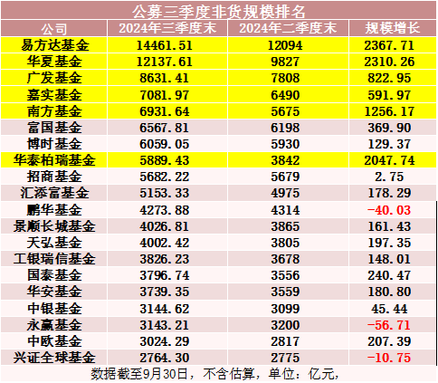 罕见！500亿资金转向-第5张图片-十倍杠杆-股票杠杆