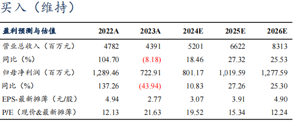 【东吴电新】尚太科技2024年三季报业绩点评：Q3业绩符合市场预期，盈利持续优于同行-第1张图片-十倍杠杆-股票杠杆