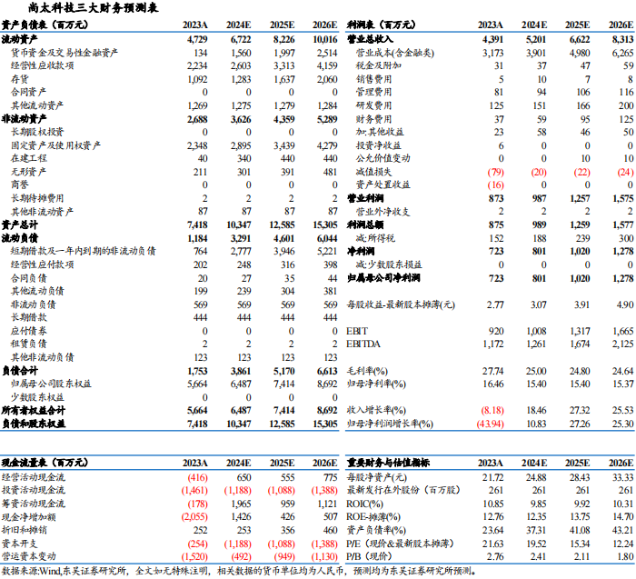 【东吴电新】尚太科技2024年三季报业绩点评：Q3业绩符合市场预期，盈利持续优于同行-第2张图片-十倍杠杆-股票杠杆