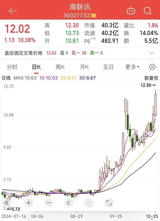 重大重组，明起停牌！-第1张图片-十倍杠杆-股票杠杆