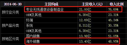 22天18板！大牛股重申：不存在！-第5张图片-十倍杠杆-股票杠杆