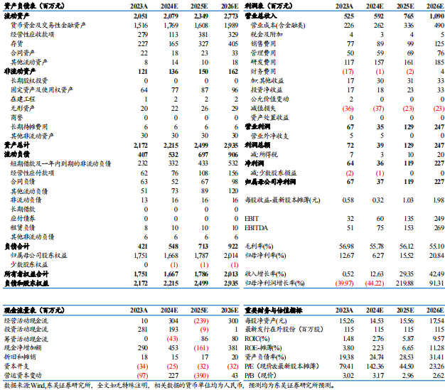 【东吴电新】骄成超声2024年三季报点评：业绩拐点已至，新赛道扩拓，打开增长空间-第1张图片-十倍杠杆-股票杠杆