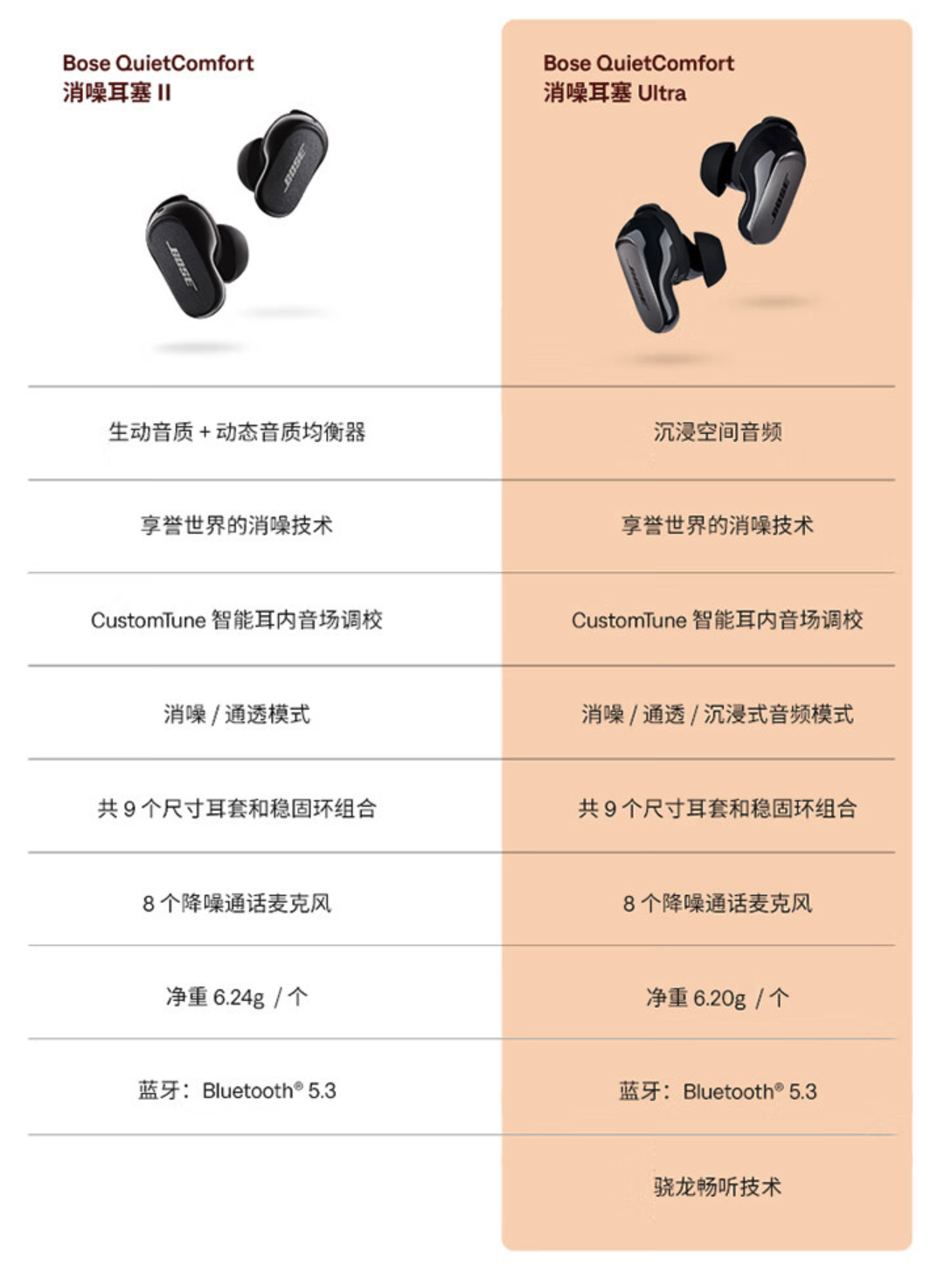 去年 9 月 2299 元 → 今年 10 月 1186 元：Bose QC Ultra 耳机国补半价-第3张图片-十倍杠杆-股票杠杆