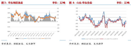 长安期货张晨：甲醇基本面边际改善但幅度有限 宏观扰动将加强-第4张图片-十倍杠杆-股票杠杆