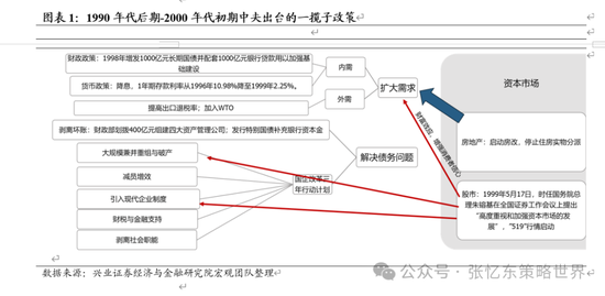 兴证张忆东(全球策略)团队：透过K线抓住本质，大涨大波动大分化的中国式“慢牛”-第1张图片-十倍杠杆-股票杠杆