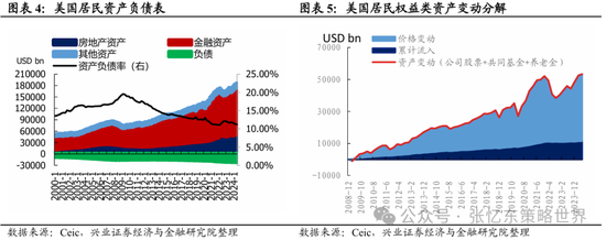 兴证张忆东(全球策略)团队：透过K线抓住本质，大涨大波动大分化的中国式“慢牛”-第3张图片-十倍杠杆-股票杠杆