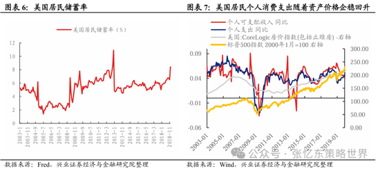 兴证张忆东(全球策略)团队：透过K线抓住本质，大涨大波动大分化的中国式“慢牛”-第4张图片-十倍杠杆-股票杠杆