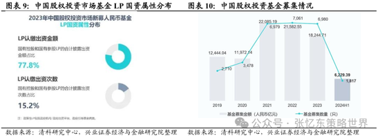 兴证张忆东(全球策略)团队：透过K线抓住本质，大涨大波动大分化的中国式“慢牛”-第6张图片-十倍杠杆-股票杠杆