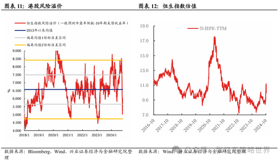 兴证张忆东(全球策略)团队：透过K线抓住本质，大涨大波动大分化的中国式“慢牛”-第7张图片-十倍杠杆-股票杠杆