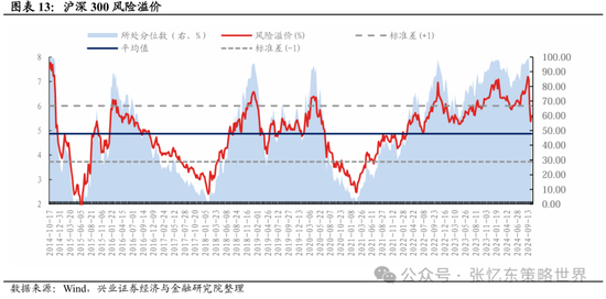 兴证张忆东(全球策略)团队：透过K线抓住本质，大涨大波动大分化的中国式“慢牛”-第8张图片-十倍杠杆-股票杠杆