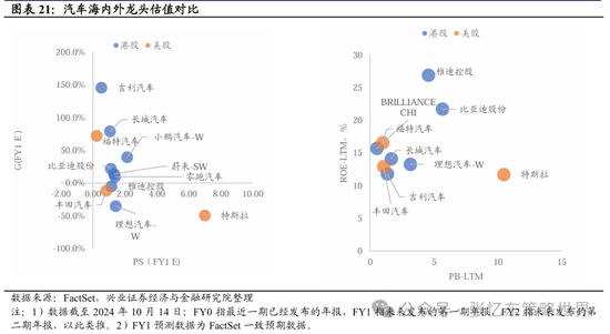 兴证张忆东(全球策略)团队：透过K线抓住本质，大涨大波动大分化的中国式“慢牛”-第14张图片-十倍杠杆-股票杠杆