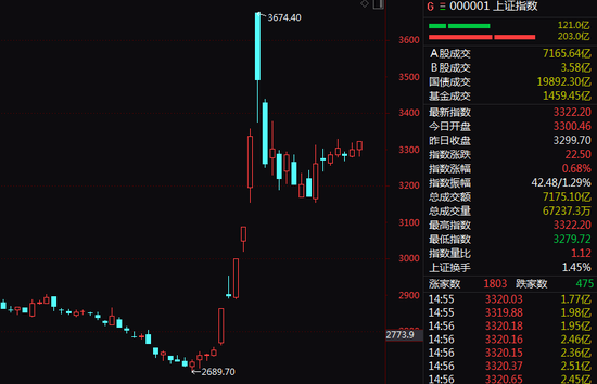 70余股强势封板！A股又一赛道爆发！-第1张图片-十倍杠杆-股票杠杆